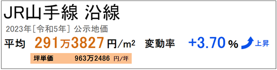 日本房產(chǎn)，日本投資，日本房價，日本房產(chǎn)投資，