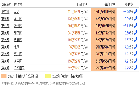 日本房產(chǎn)，日本投資，日本房價，日本房產(chǎn)投資，