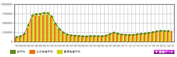 日本房產(chǎn)，日本投資，日本房價，日本房產(chǎn)投資，