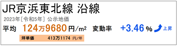日本房產，日本投資，日本房價，日本，東京房價，