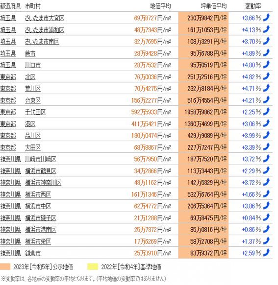 日本房產，日本投資，日本房價，日本，東京房價，