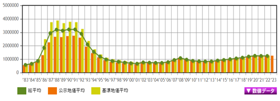日本房產，日本投資，日本房價，日本，東京房價，