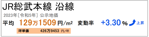 日本房產(chǎn)，日本投資，日本房價，日本地價，日本，