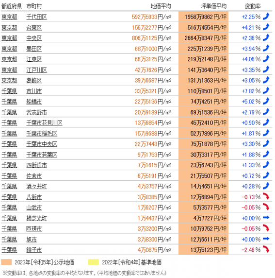 日本房產(chǎn)，日本投資，日本房價，日本地價，日本，