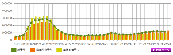 日本房產(chǎn)，日本投資，日本房價，日本地價，日本，