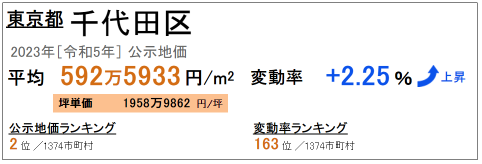 日本房產，日本投資，日本地價，日本房價，日本