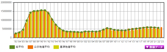 日本房產，日本投資，日本地價，日本房價，日本