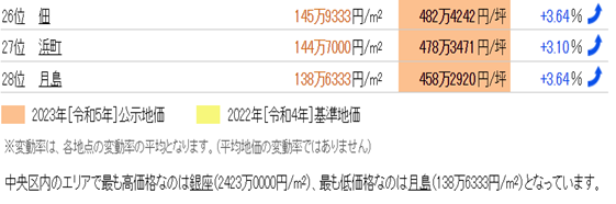 日本房產(chǎn)，日本投資，日本地價，日本房價，日本，