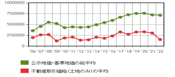 日本房產(chǎn)，日本投資，日本地價，日本房價，日本，