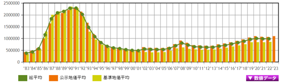 日本房產，日本投資，日本地價，日本房價，東京房產，東京地價，東京房價，日本，