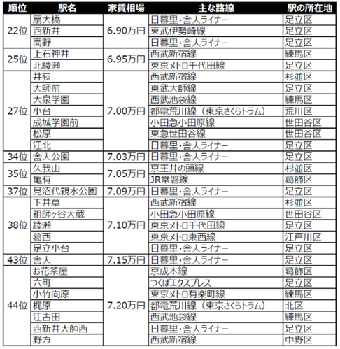 日本房產，日本租房，留學生租房，東京租房，海外租房，