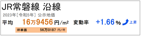 日本房產，日本房價，日本地價，日本投資，海外投資，東京投資，日本，日本生活，