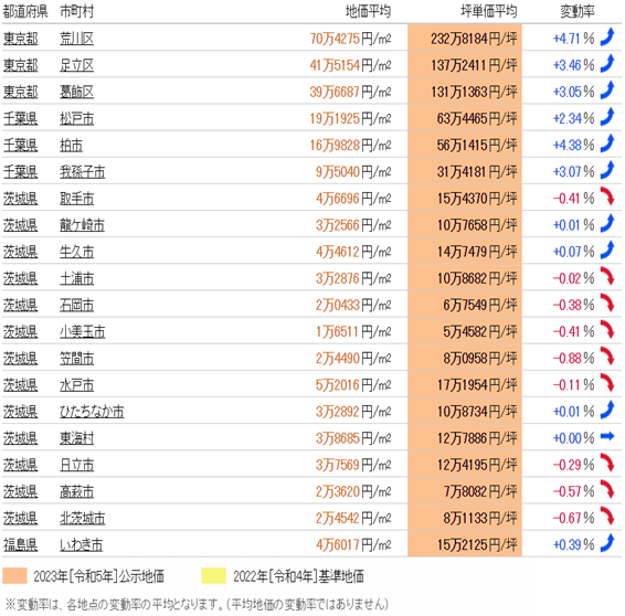 日本房產，日本房價，日本地價，日本投資，海外投資，東京投資，日本，日本生活，