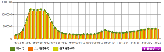 日本房產，日本投資，日本置業，日本地價，日本房價，東京房產，東京地價