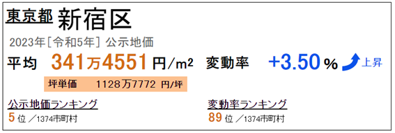 日本房產，日本投資，日本置業，日本地價，日本房價，東京房價，東京地價，東京，日本，