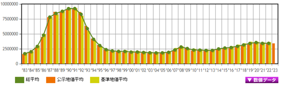 日本房產，日本投資，日本置業，日本地價，日本房價，東京房價，東京地價，東京，日本，