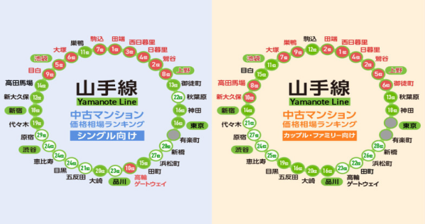 日本房產，日本投資，日本公寓，日本房價，日本，