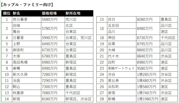 日本房產，日本投資，日本公寓，日本房價，日本，