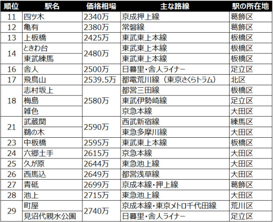 日本房產，日本投資，日本公寓，日本房價，日本，日本生活，