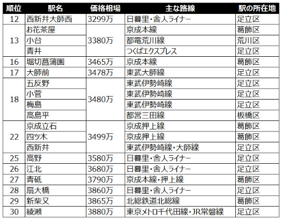日本房產，日本投資，日本公寓，日本房價，日本，日本生活，
