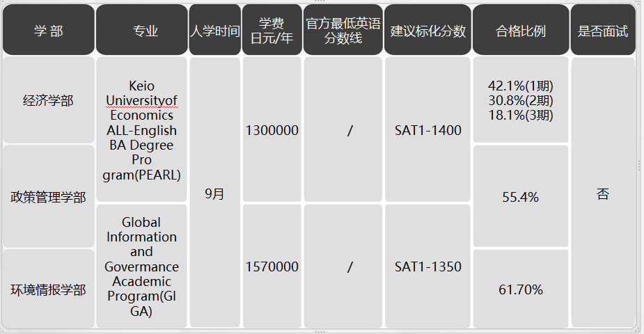日本留學，日本SGU項目，日本大學，日本，