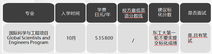 日本留學(xué)，日本SGU項目，日本大學(xué)，日本，