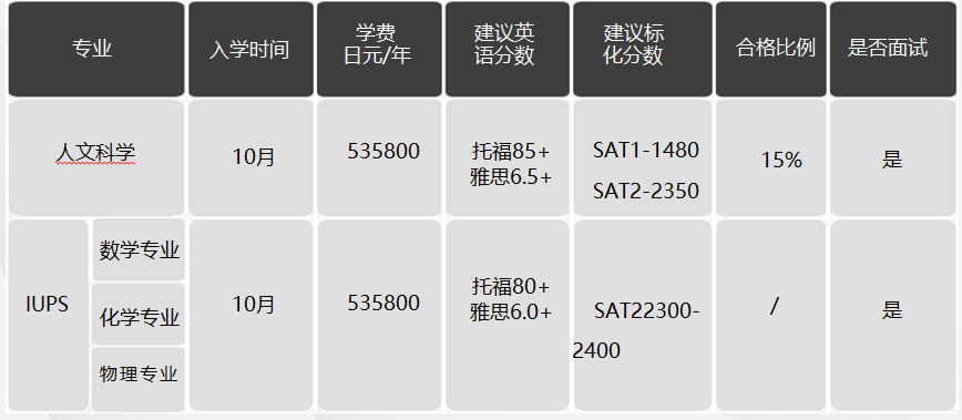 日本留學，日本SGU項目，日本大學，日本，