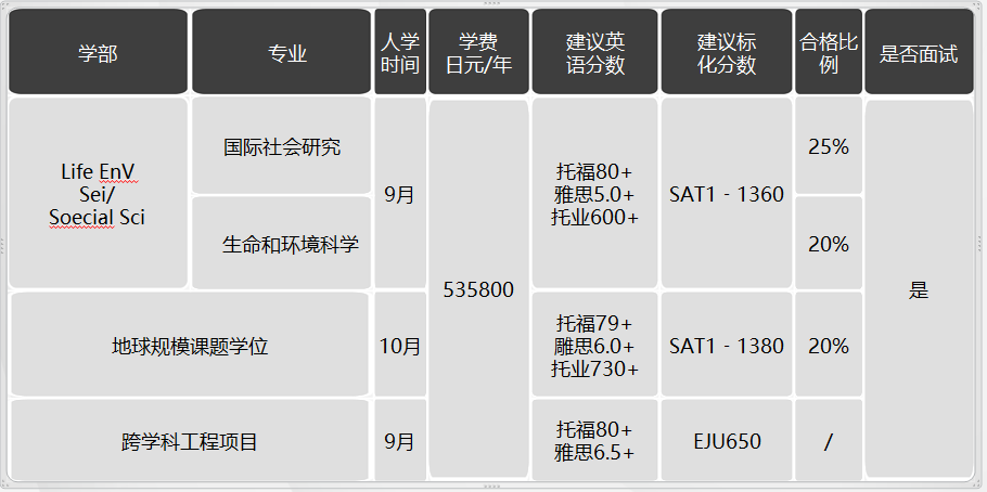 日本留學(xué)，日本SGU項(xiàng)目，日本大學(xué)，日本，