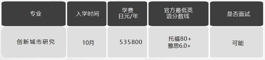 日本留學，日本SGU項目，日本大學，日本，