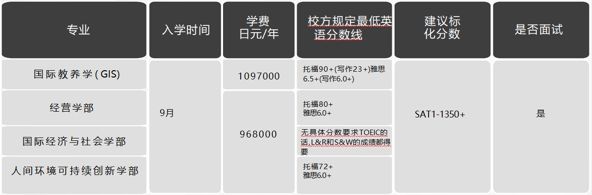 日本留學(xué)，日本大學(xué)，日本SGU項(xiàng)目，日本，留學(xué)