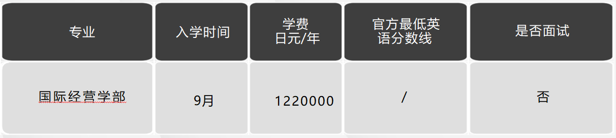 日本留學(xué)，日本大學(xué)，日本SGU項(xiàng)目，日本，留學(xué)，日本英語(yǔ)授課，