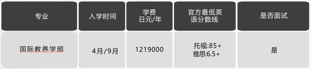 日本留學，日本大學，日本SGU項目，日本，留學，日本英語授課，