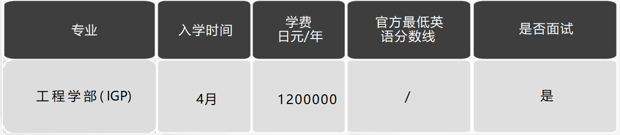 日本留學，日本大學，日本SGU項目，日本英語授課，日本，留學，