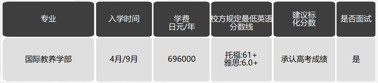 日本留學，日本大學，日本SGU項目，日本，留學，日本英語授課，