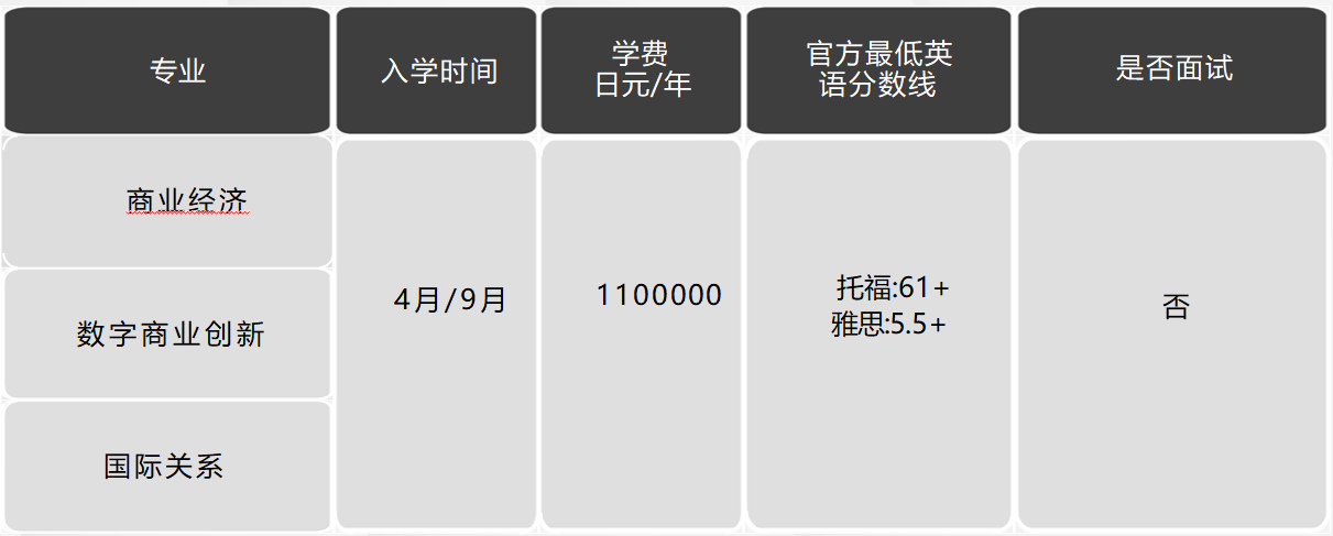 日本留學,日本大學,日本SGU項目,日本,留學,日本英語授課, 日本留學,日本大學,日本SGU項目,日本,留學,日本英語授課,