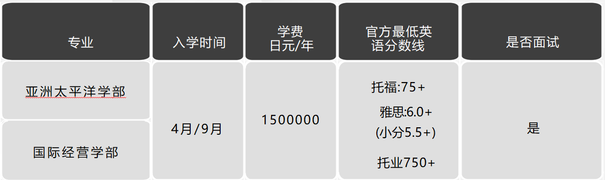日本留學,日本大學,日本SGU項目,日本,留學,日本英語授課, 日本留學,日本大學,日本SGU項目,日本,留學,日本英語授課,