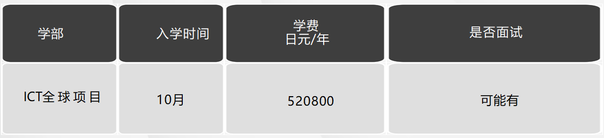 日本留學,日本大學,日本SGU項目,日本,留學,日本英語授課, 日本留學,日本大學,日本SGU項目,日本,留學,日本英語授課,