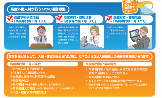 移民，日本移民，移民日本，簽證，高度人才簽證，經營簽證，日本，東京，