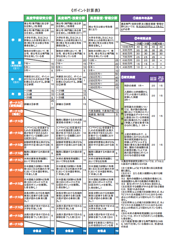 移民，日本移民，移民日本，簽證，高度人才簽證，經營簽證，日本，東京，