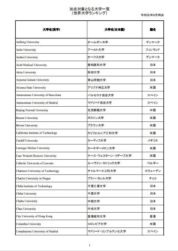 移民，日本移民，移民日本，簽證，高度人才簽證，經營簽證，日本，東京，