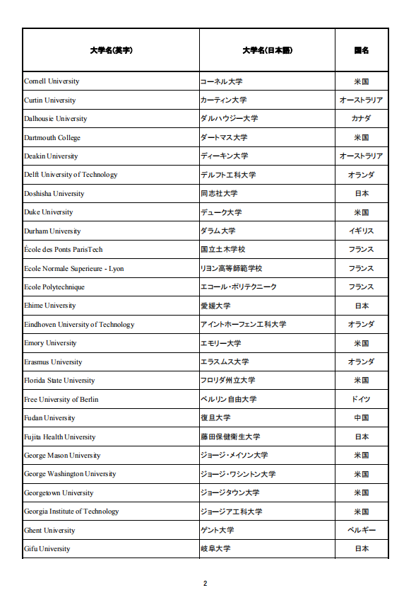 移民，日本移民，移民日本，簽證，高度人才簽證，經營簽證，日本，東京，