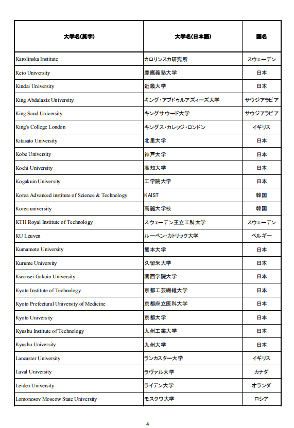 移民，日本移民，移民日本，簽證，高度人才簽證，經營簽證，日本，東京，