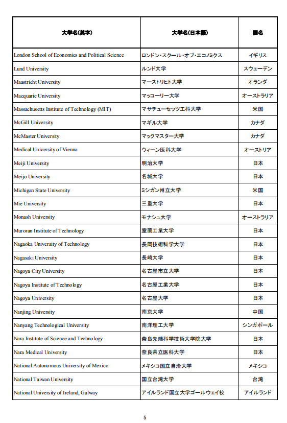 移民，日本移民，移民日本，簽證，高度人才簽證，經營簽證，日本，東京，