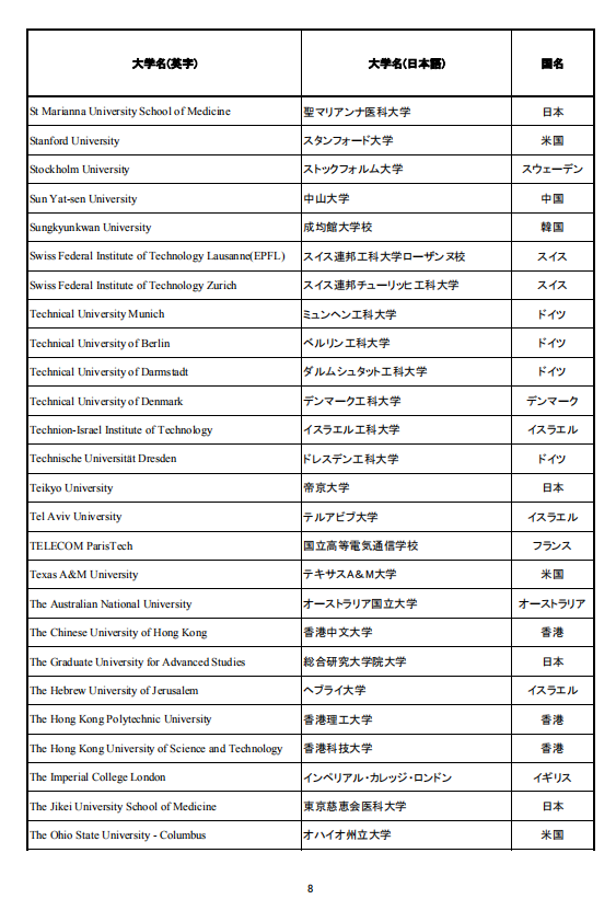 移民，日本移民，移民日本，簽證，高度人才簽證，經營簽證，日本，東京，