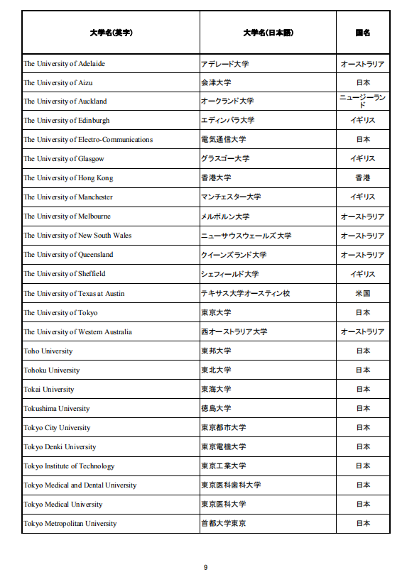 移民，日本移民，移民日本，簽證，高度人才簽證，經營簽證，日本，東京，