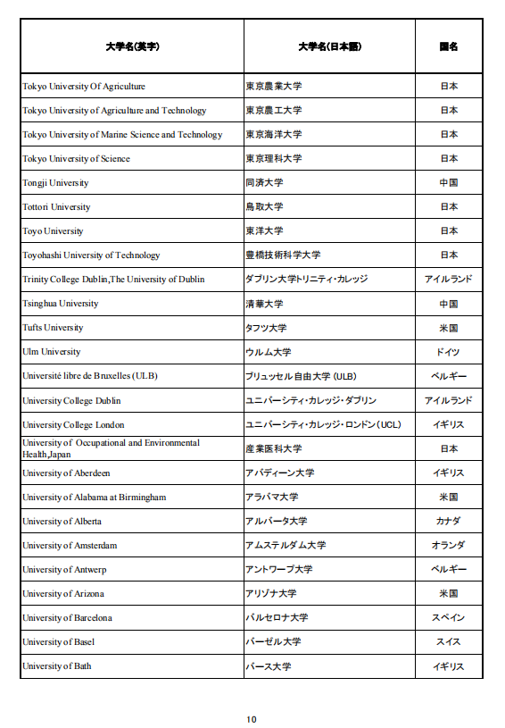 移民，日本移民，移民日本，簽證，高度人才簽證，經營簽證，日本，東京，