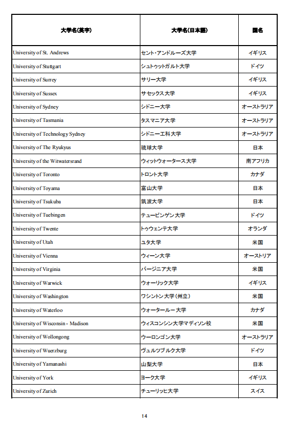 移民，日本移民，移民日本，簽證，高度人才簽證，經營簽證，日本，東京，