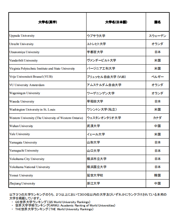 移民，日本移民，移民日本，簽證，高度人才簽證，經營簽證，日本，東京，
