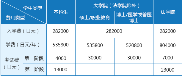 留學，日本留學，留學日本，日本大學，東京大學，日本，東京，