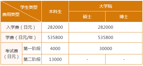 留學，日本留學，留學日本，日本大學，京都大學，東京大學，東京，日本，